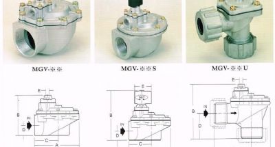 MG dust removal valve