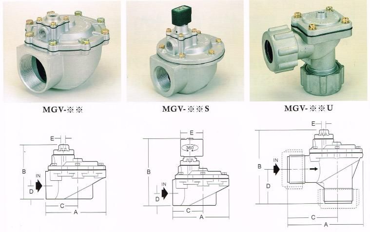 MG除塵閥