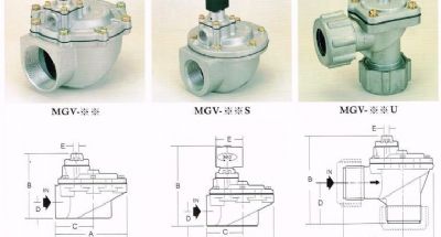 MG除塵閥