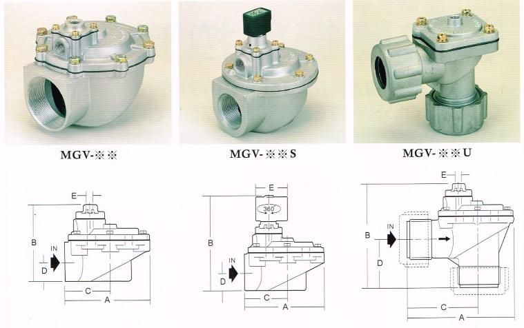 MG dust removal valve